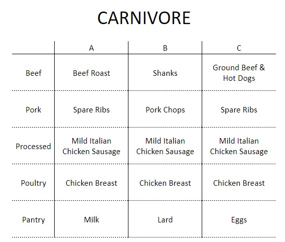 carnivore s20w3+4
