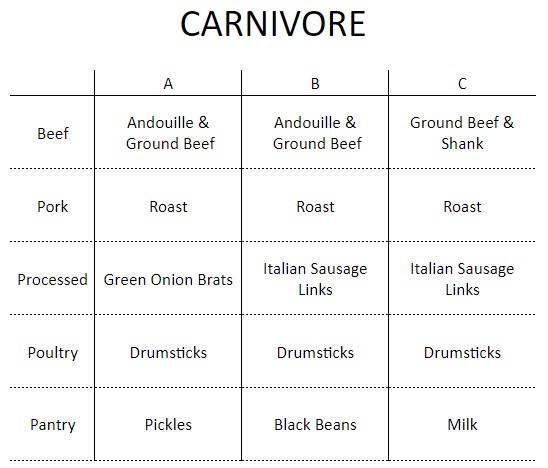 carnivore s20_wk7_8