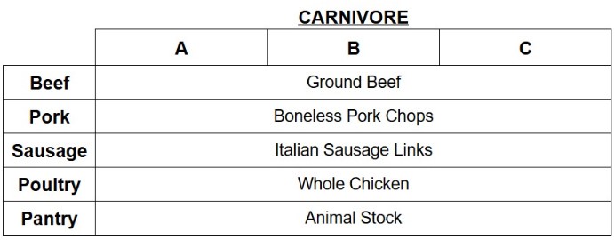 w24-25 wk2 carni