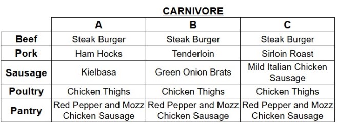 w24-25 wk4 carni