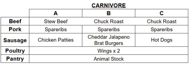 w24-25 wk7 carni