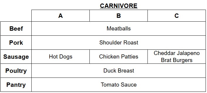 w24-25 wk8 carni