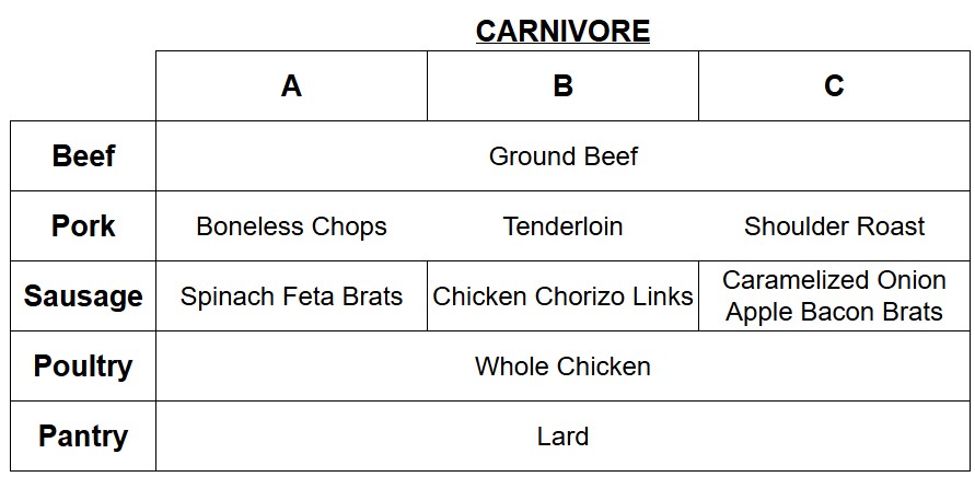 w25-26 wk1 carni