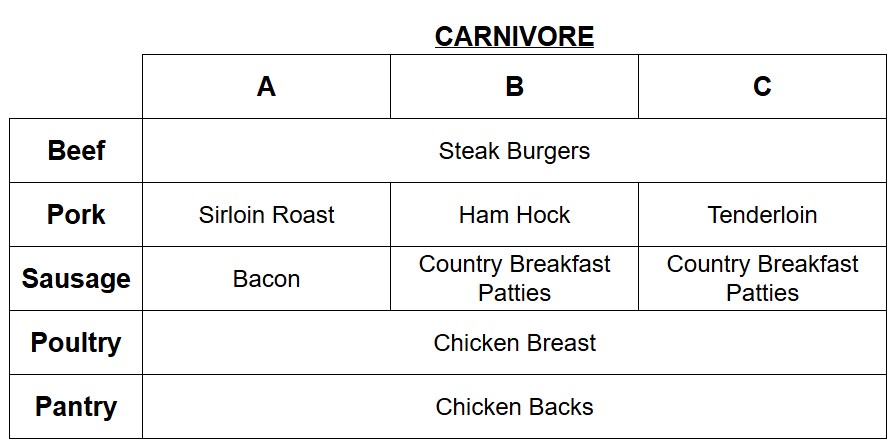 w25-26 wk11 carni
