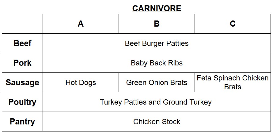 w25-26 wk14 carni