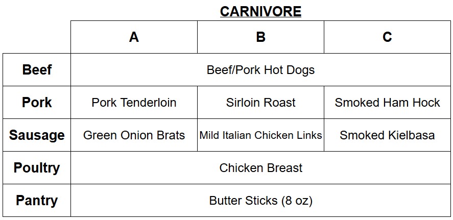 w25-26 wk3 carni