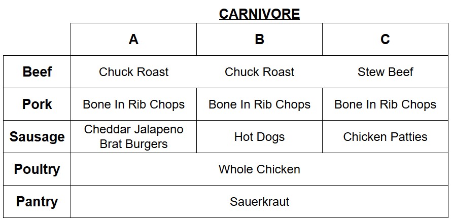 w25-26 wk6 carni