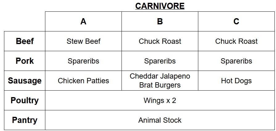 w25-26 wk7 carni