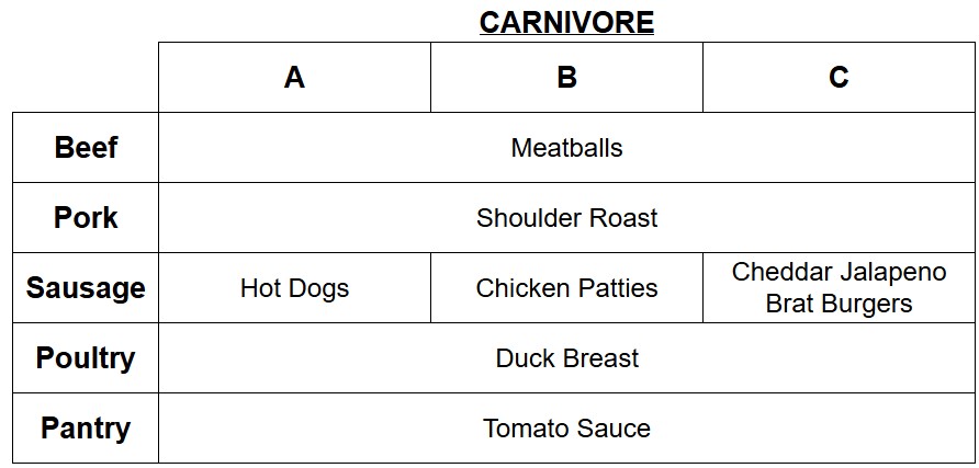 w25-26 wk8 carni